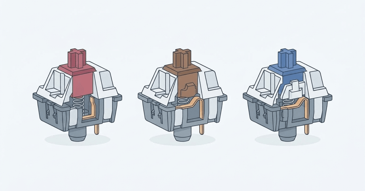 Cutaway technical diagram comparing Red linear, Brown tactile, and Blue clicky mechanical switches
